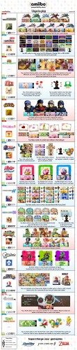 amiibo - Tabella compatibilità