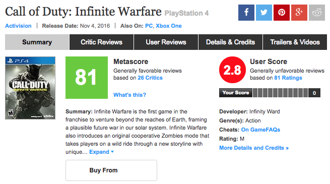 Call Of Duty infinite Warfare Metacritic