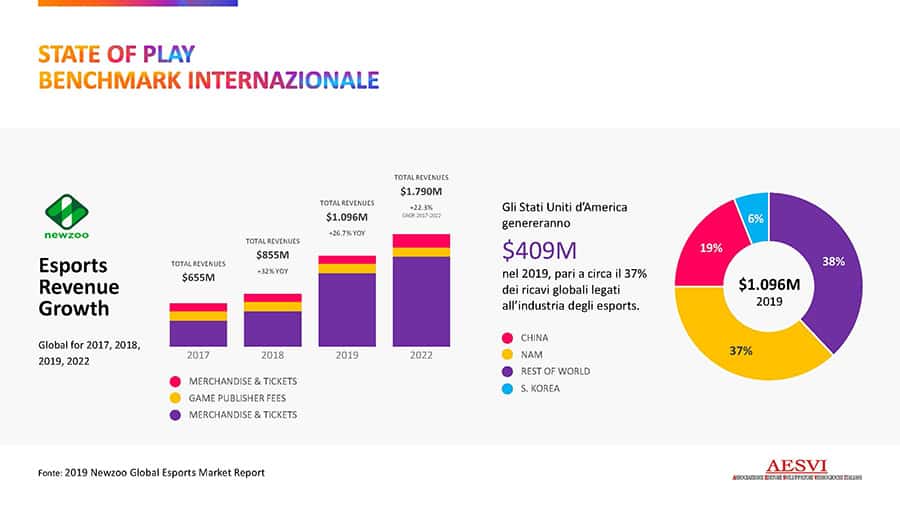 AESVI italia Guida esports