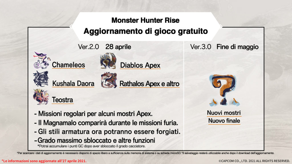 La roadmap completa di Monster Hunter Rise