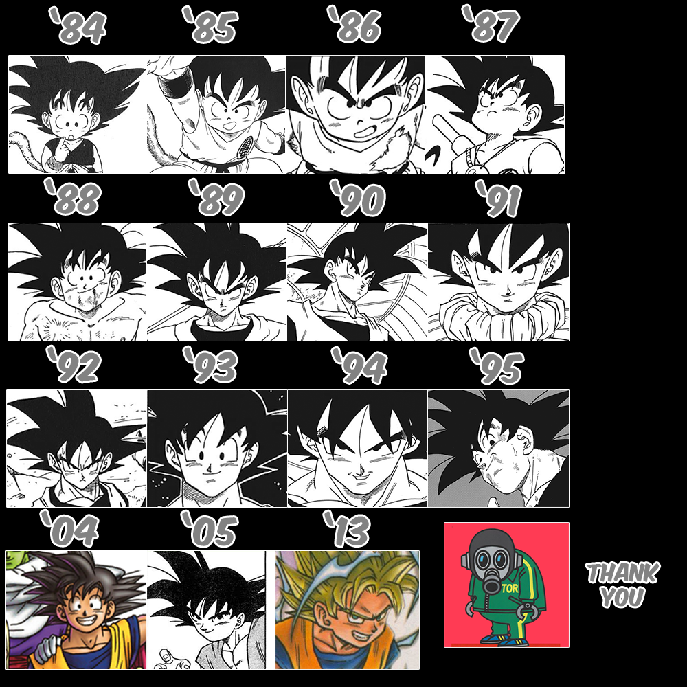 L'evoluzione del disegno di Toriyama in Dragon Ball.